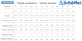 tabela rozmiarow schoffel.png